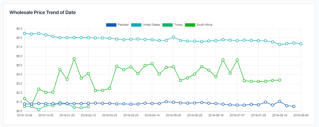 خرما صادراتی تازه خرما صادراتی تازه