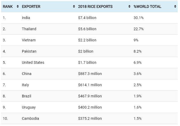 برنج صادراتی