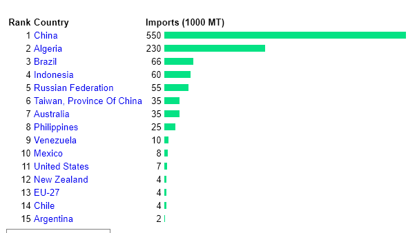 شیر خشک صادراتی شیر خشک صادراتی