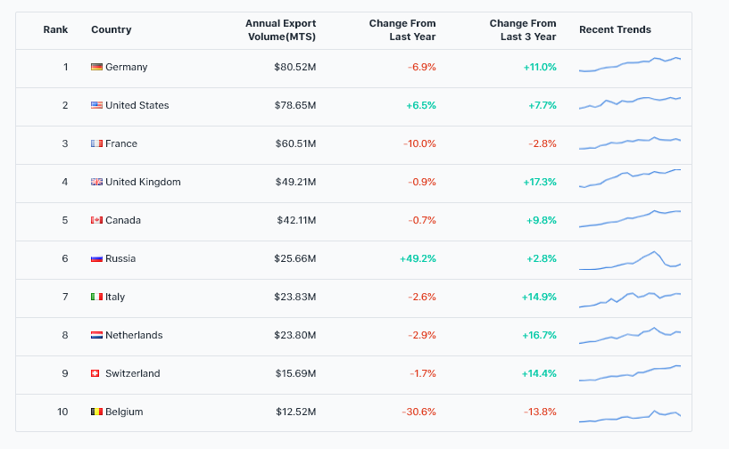 بادمجان صادراتی بادمجان صادراتی